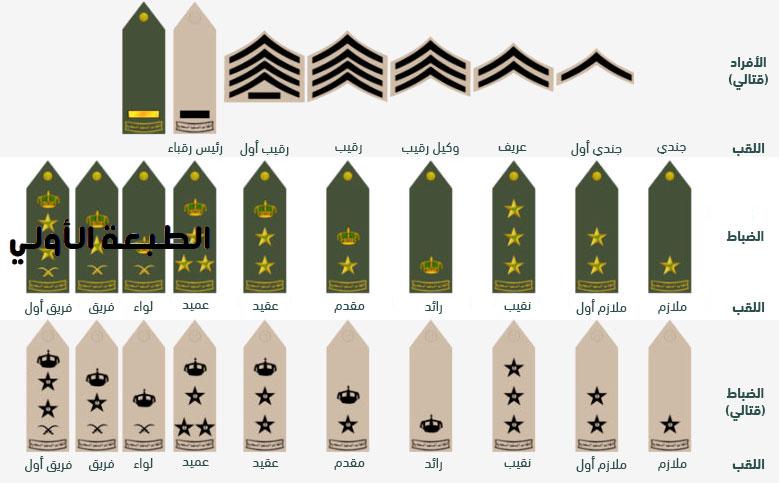 راتب الضابط في السعودية مع البدلات