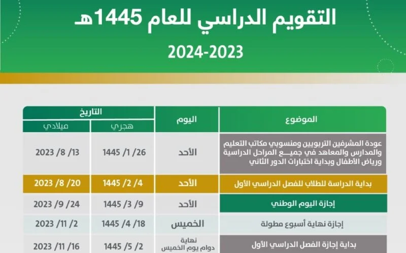 تعديل موعد اختبارات الفصل الدراسي الثالث هل هذا صحيح؟