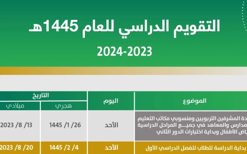 متى موعد موعد الاختبارات النهائية