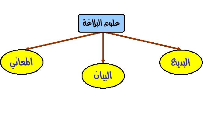 التشبيه في البلاغة