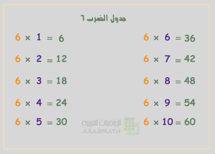 جدول الضرب 6 0