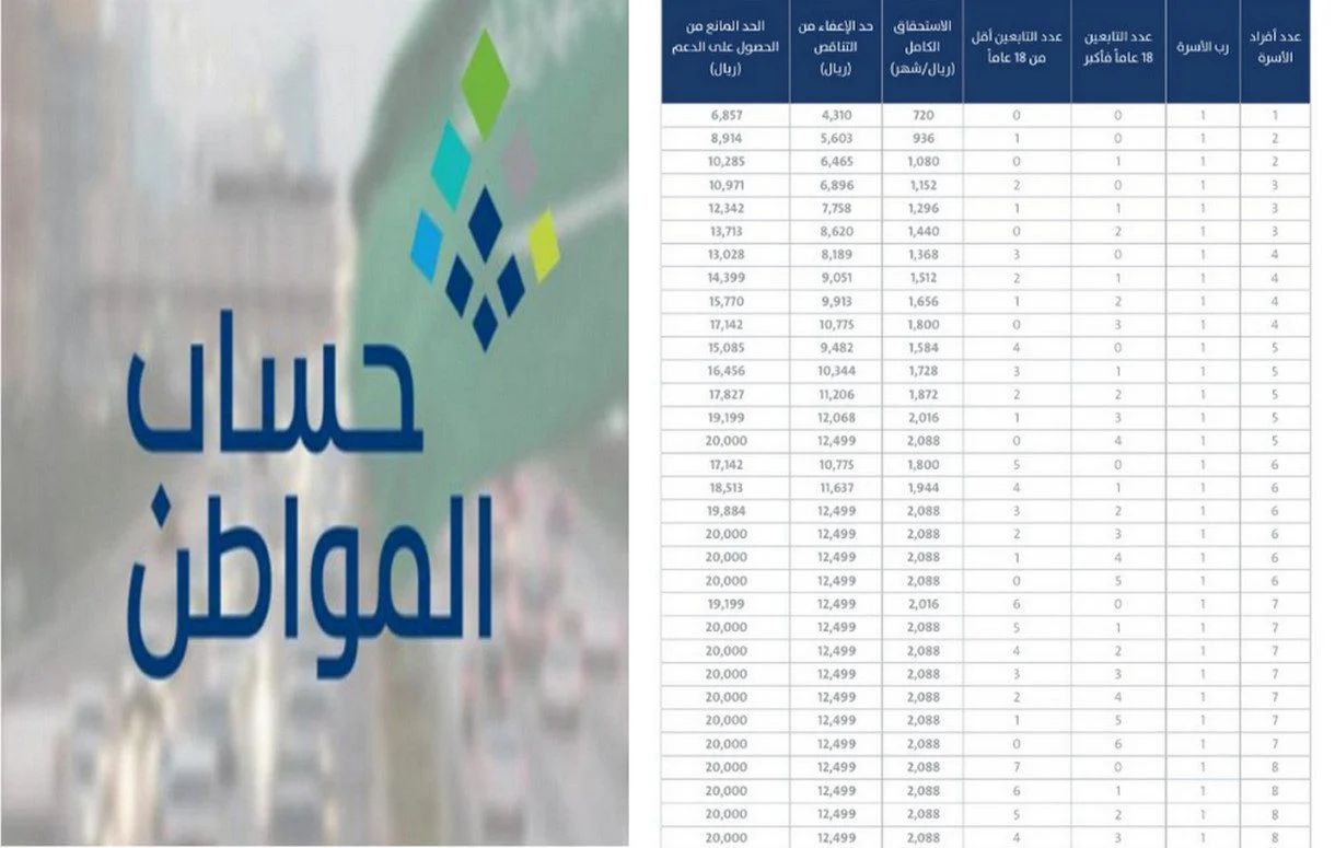 راتب حساب المواطن