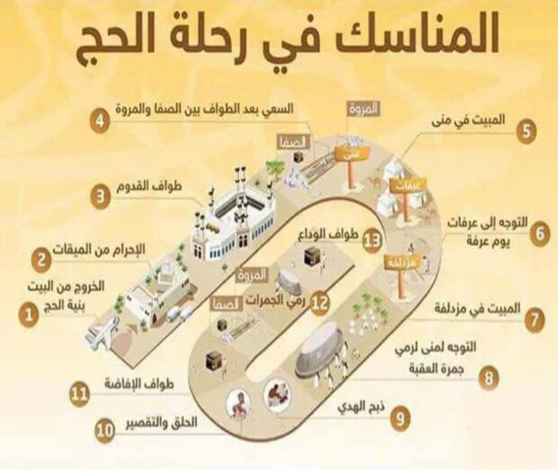 كيفية أداء مناسك الحج بالترتيب للأطفال