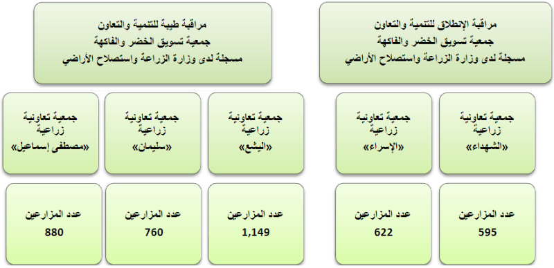 ما هي أنواع الجمعيات التعاونية ومعلومات عنها