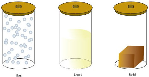 الفرق بين الحالة الصلبة والسائلة والغازية